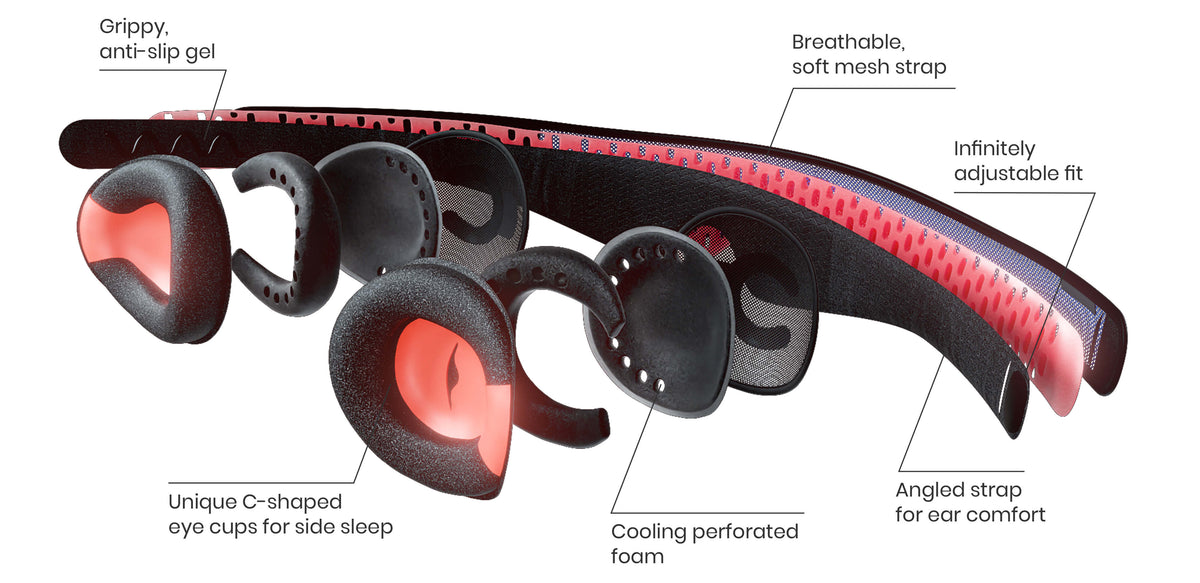 Manta PRO Sleep Mask:<strong> at a glance</strong>