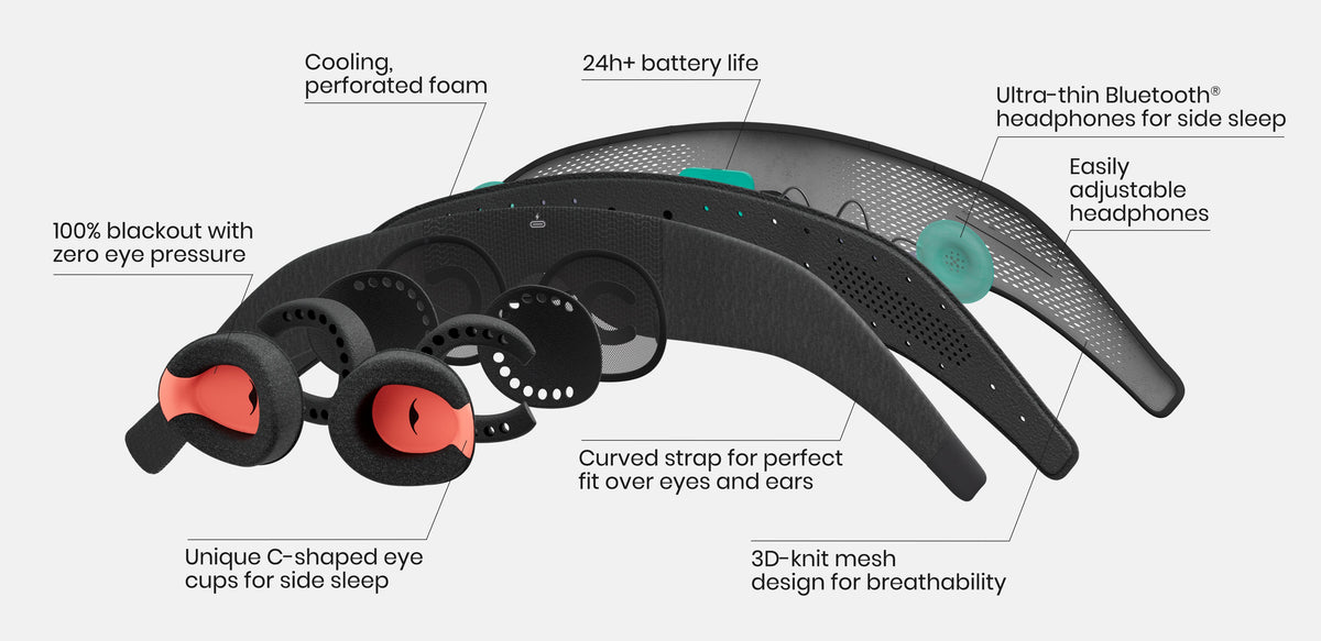 sound mask: <strong>at a glance</strong>